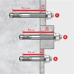 Wurth FIXANCHOR W FAZ A4 U WITH LARGE WASHER DIN EN ISO 7093 1 DIN 9021 ANC W FAZ A4 WSH A4 15 35 M12X110 (25 pack)