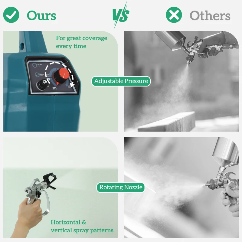 Best Airless Paint Sprayer, Thinning-Free, Electric Fence Paint Sprayer for Exterior and Interior DIY Painting Projects, Wall Spray Gun Machine, Household Use, 1.5L/min, 200 Bar, 7.5 m Hose - Image 6